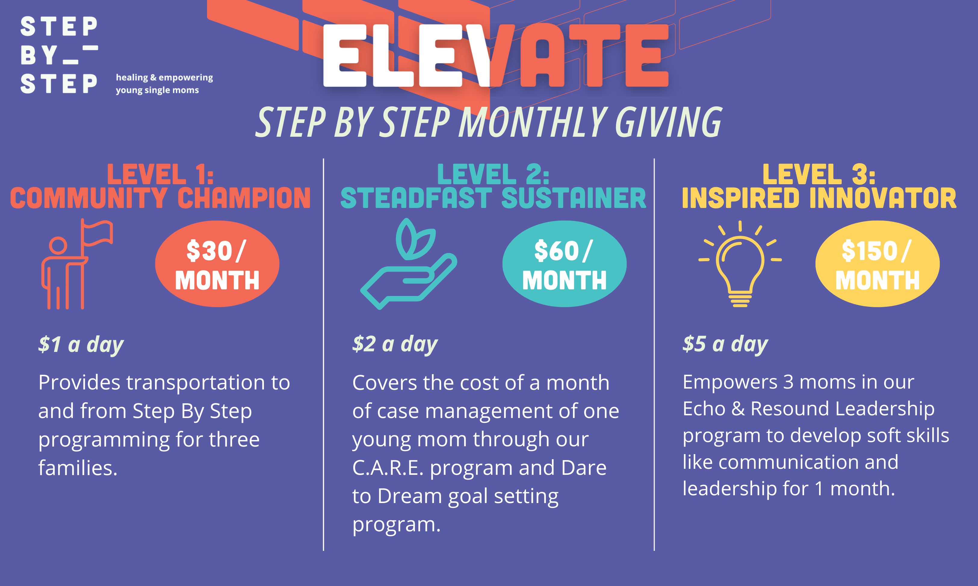 Elevate Monthly Giving (2000 x 800 px)